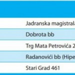 54f89352-21b0-4302-a4d0-3d5f0a0a0a7d-apoteke2-previewOrg