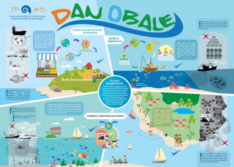 Mediteranski Dan obale obilježava se 25. septembra