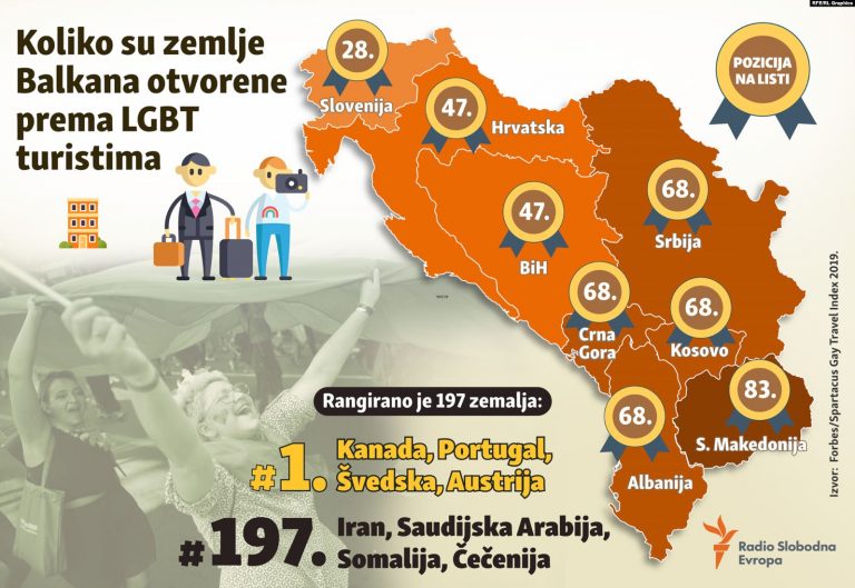 Prijeti mu kazna zatvora do tri godine za odbijanje gay turista