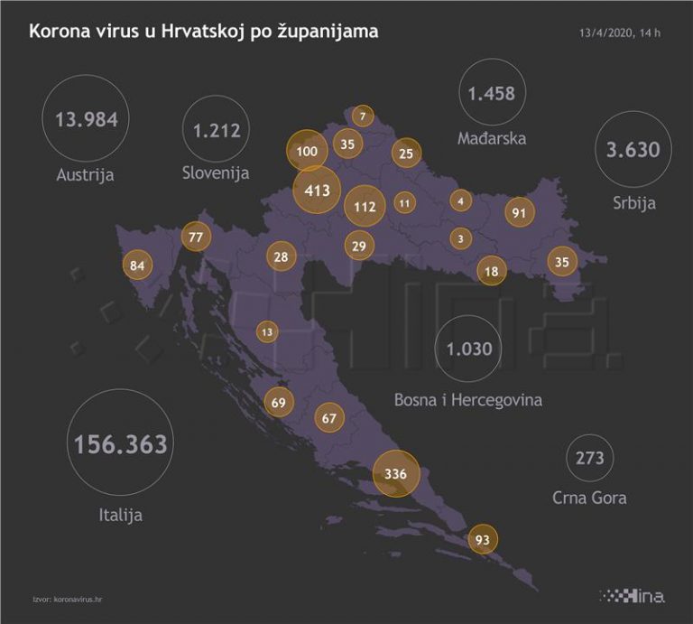 HR – 50 novih slučajeva koronavirusa, ukupno 1650, preminulo 25