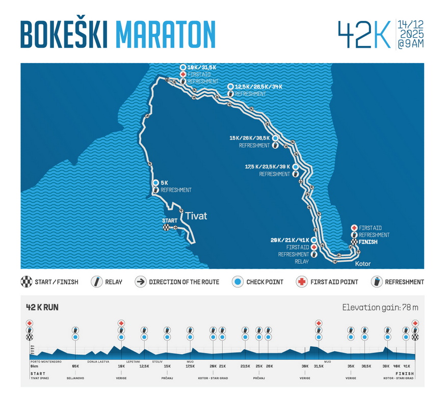 Bokeški maraton od 12–14. decembra: Obustave saobraćaja tokom vikenda u Tivtu i Kotoru Bokeški maraton od 12–14. decembra: Obustave saobraćaja tokom vikenda u Tivtu i Kotoru