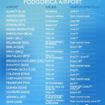 Aerodrom Podgorica